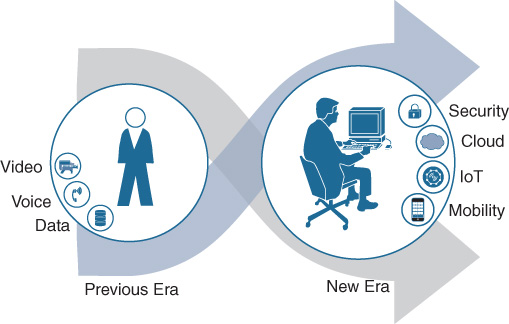 An illustration compares previous and new era of networking.