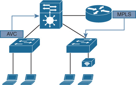 An illustration depicts Run Any Feature Anywhere (RAFA).