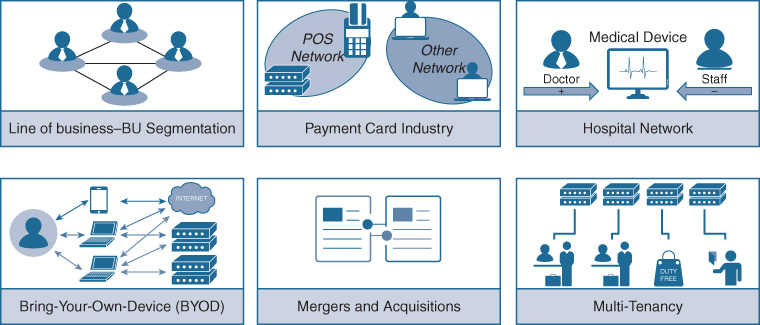 An illustration depicts Enterprise Use Cases for MPLS.