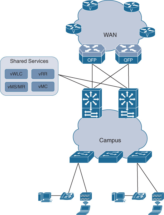 An illustration depicts Virtualization of the Network Control Plane.