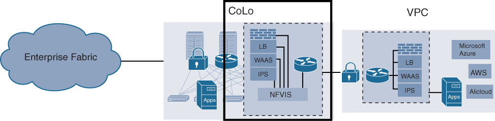 An illustration depicts Virtualizing Multicloud and Internet Edge Zones.