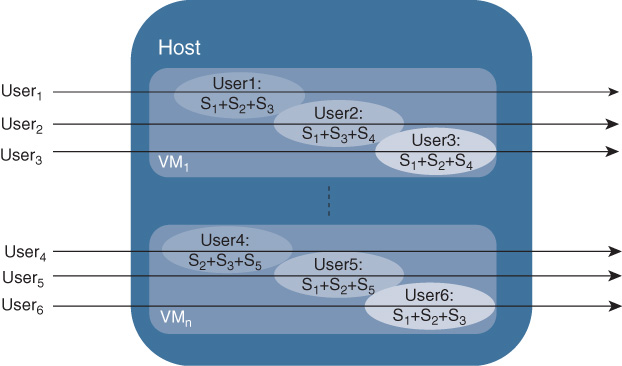 An illustration depicts the Multi-Feature-Multi-Tenant (MFMT) model.