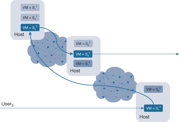 An illustration depicts SFST chaining.