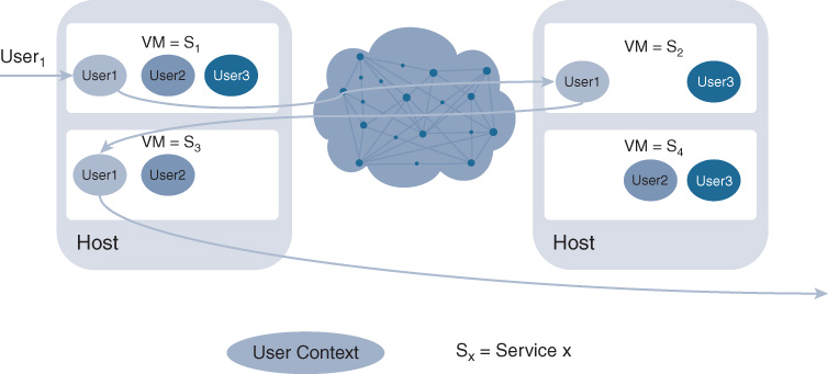 An illustration depicts SFMT chaining process.