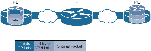 An illustration depicts VRF-based Segmentation.