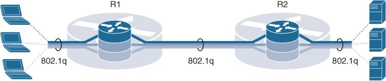 An illustration depicts VLAN-based Segmentation with VRF-lite.