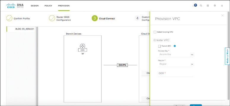 A screenshot of the Cisco DNA Center page shows cloud integration.