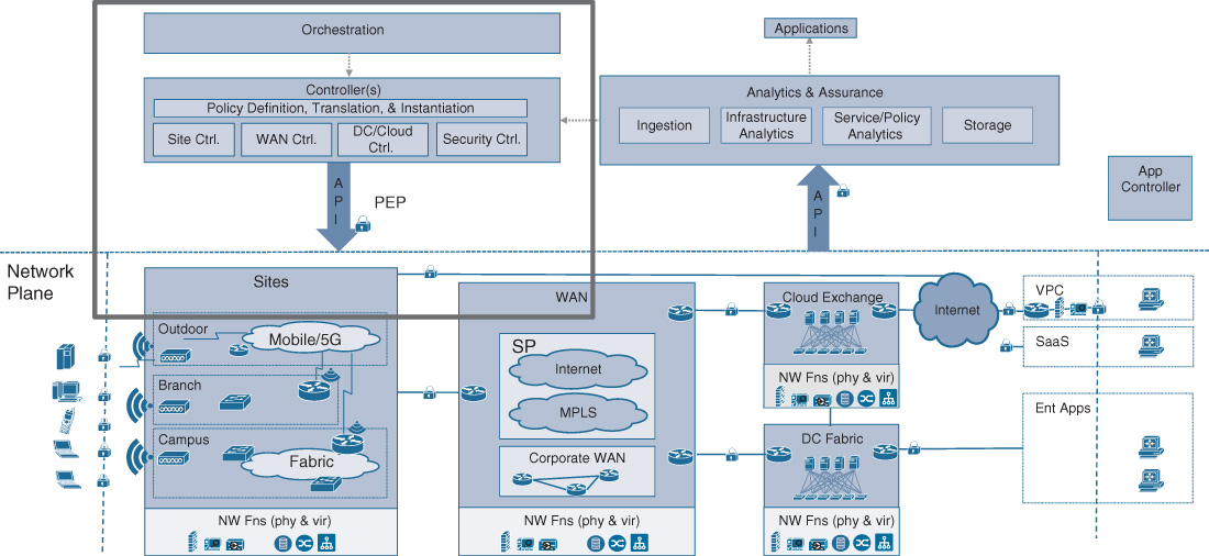 An illustration depicts the Policy Enforcement Points in DNA.