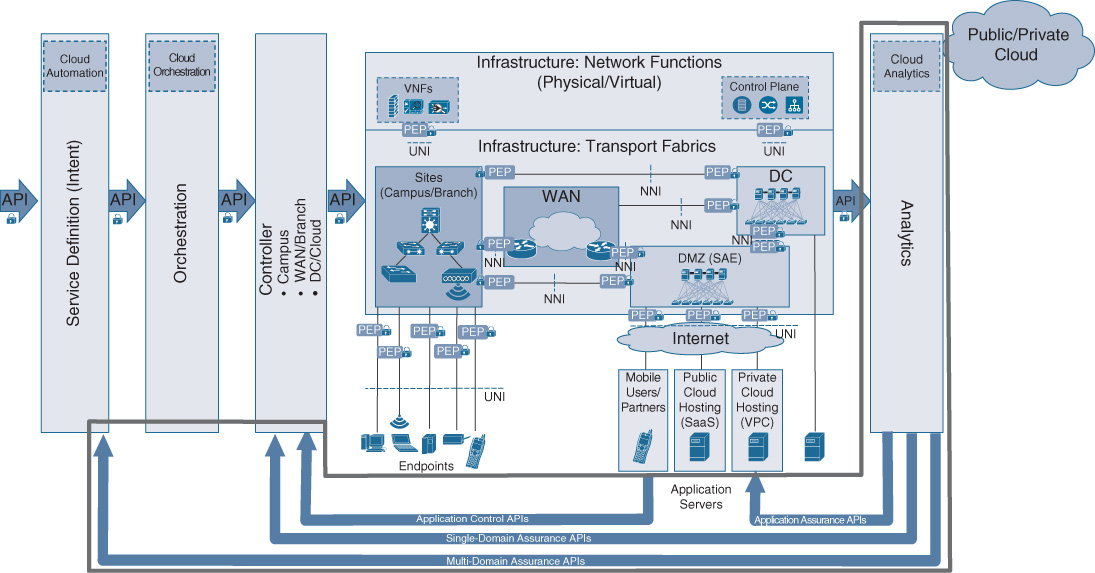 An illustration depicts DNA Distributed Analytics.