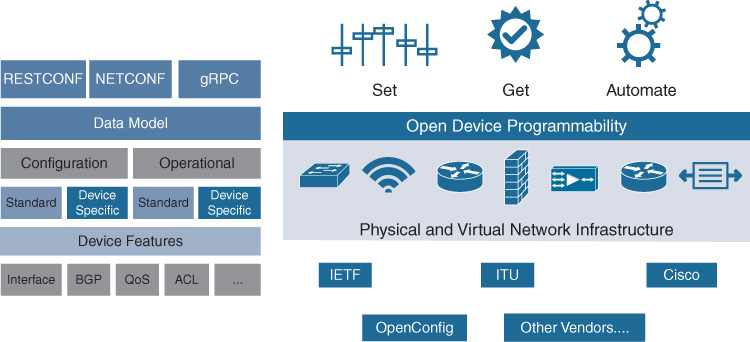 An illustration depicts Model-based interfaces.