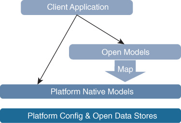 An illustration shows Open and Native Model Mapping.