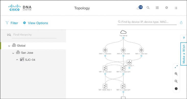 A screenshot of the Cisco DNA center page shows DNA Center Topology.