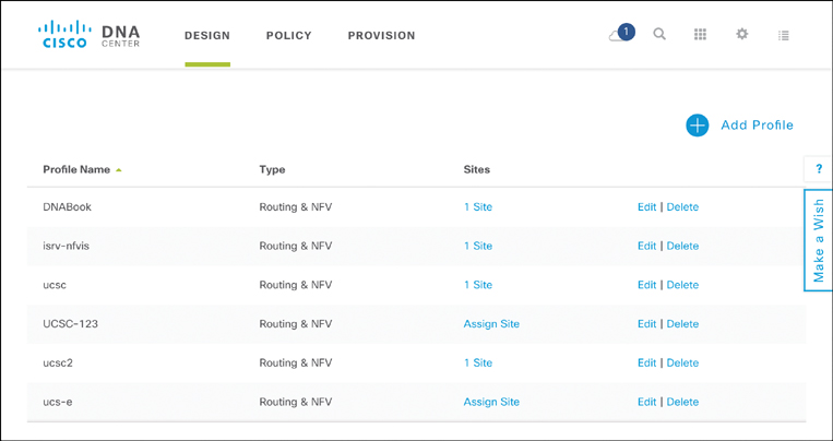 A screenshot of the Cisco DNA Center page shows DNA Center Design Workflow: Network Profiles.