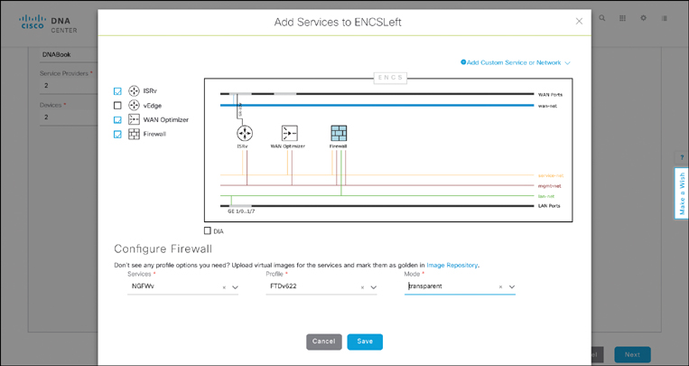 A screenshot of the Cisco DNA Center page shows DNA Center Design Workflow: Network Profile WorkflowSelecting Virtualized Network Functions on the Canvas.