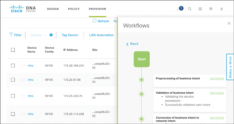 A screenshot of the Cisco DNA Center page shows DNA Center Provision Workflow: Viewing Details of the Provision Workflow.