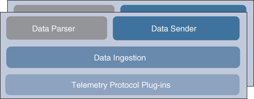 An illustration depicts NDP Collector Function Building Blocks.