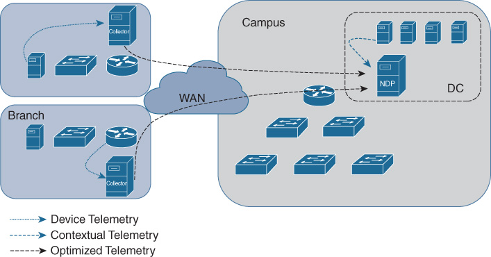 An illustration depicts NDP Distributed On-premises Deployment.