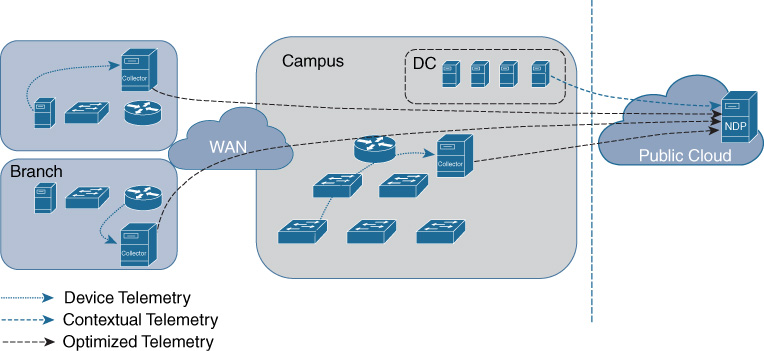 An illustration depicts NDP Cloud Deployment.