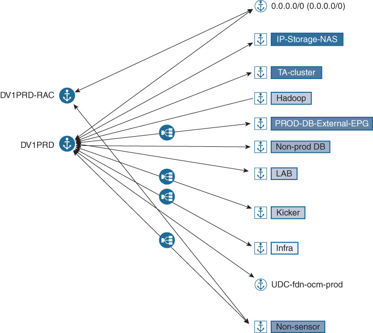 An illustration shows Cisco Tetration Analytics Application Insight Map.