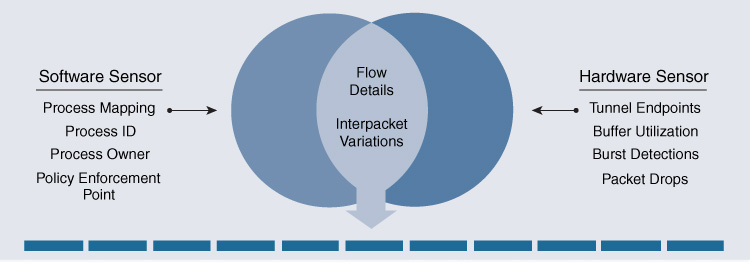 An illustration shows Telemetry Data: Hardware Sensors and Software Sensors.