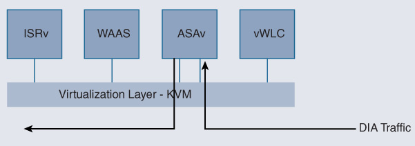 An illustration depicts Transparent service chain.