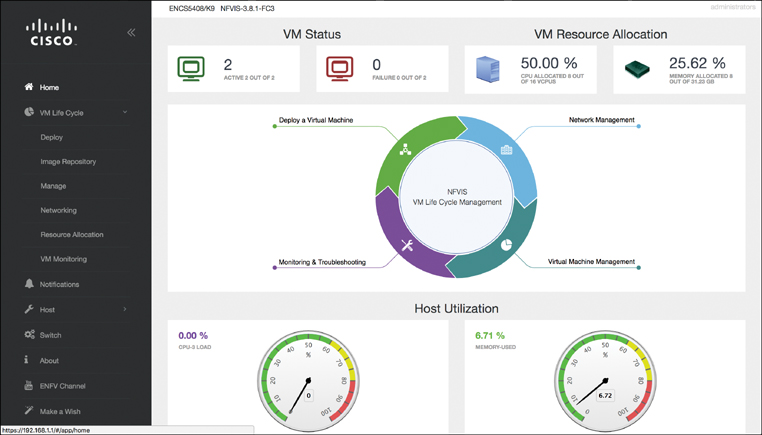 A screenshot of the Home page of NFVIS host giving local management options is shown.