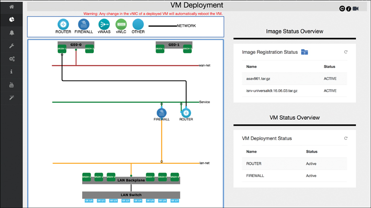 A screenshot of the NFVIS GUI: VM Deployment canvas is shown.