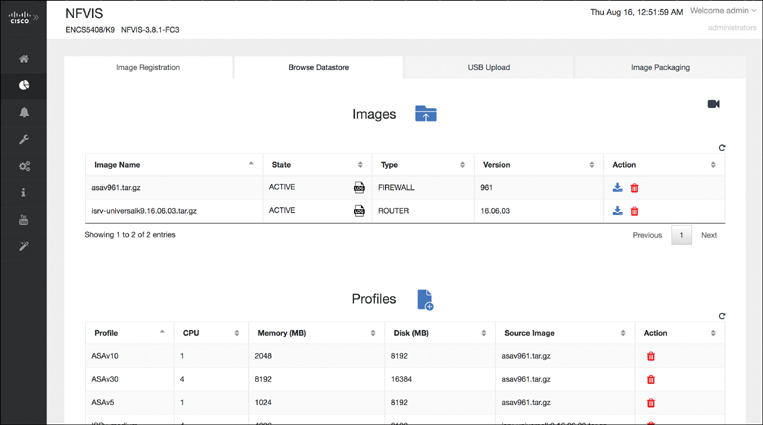 A screenshot of the NFVIS screen shows options under Image Repository.