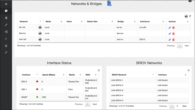 A screenshot of the NFVIS Networking details screen is shown.