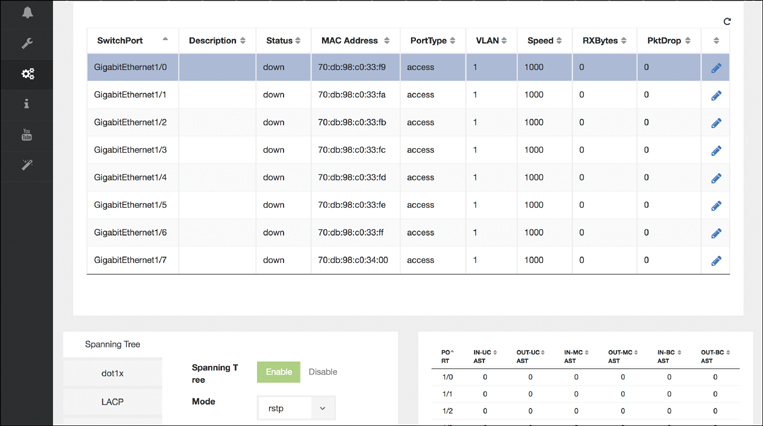 A screenshot of the NFVIS Switch settings is shown.