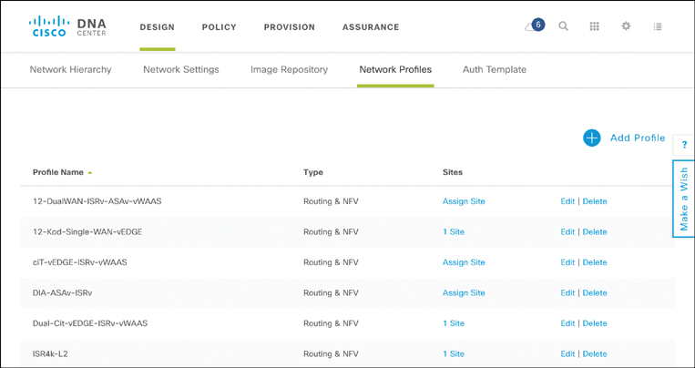 A screenshot of the Cisco DNA Center page giving the Network Profiles is shown.