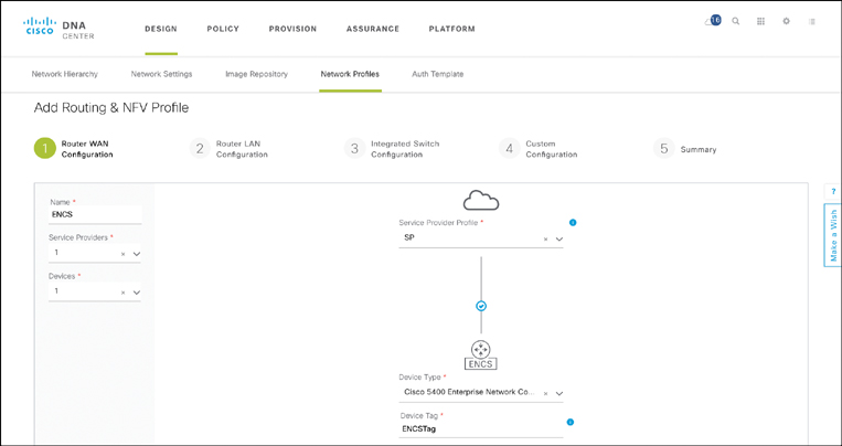 A screenshot of the Cisco DNA Center page gives Routing profile.