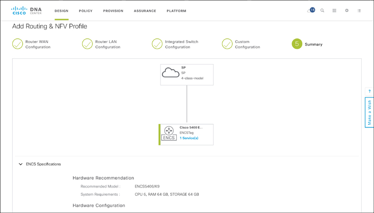 A screenshot of the DNA center page shows ENFV profile summary.