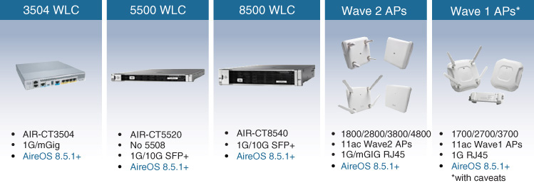 An illustration shows Fabric Wireless Device support.