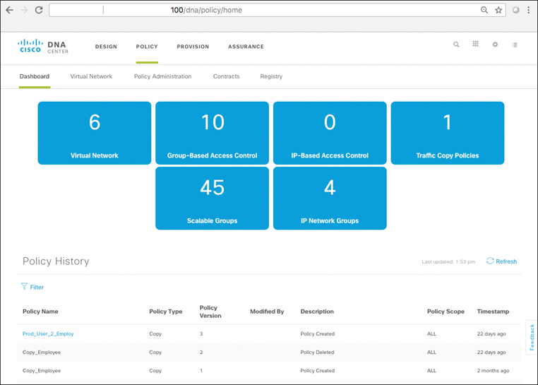 A screenshot of the DNA Center Policy Workflow: Dashboard is shown.