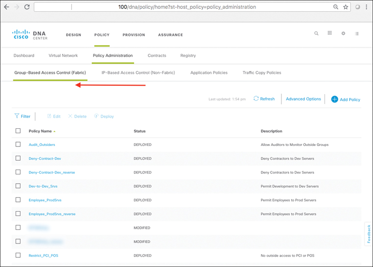 A screenshot of the DNA Center Policy Workflow: Policy Administration, Group-Based Access Control (Fabric) Tab is shown.