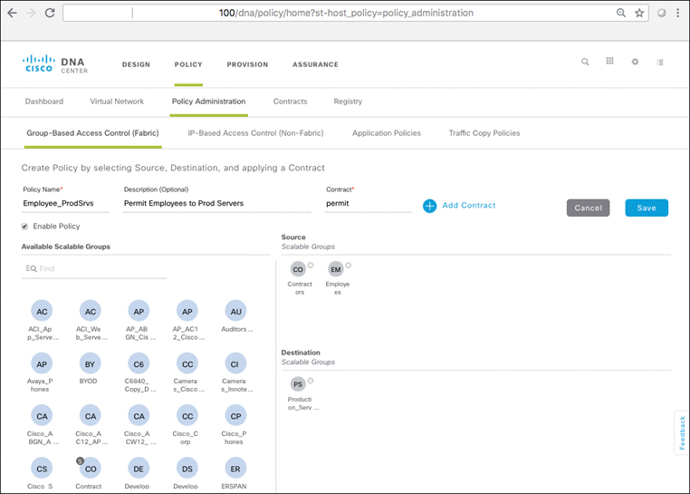 A screenshot of the DNA center page shows Editing a Policy via the Group-Based Access Control (Fabric) Tab.