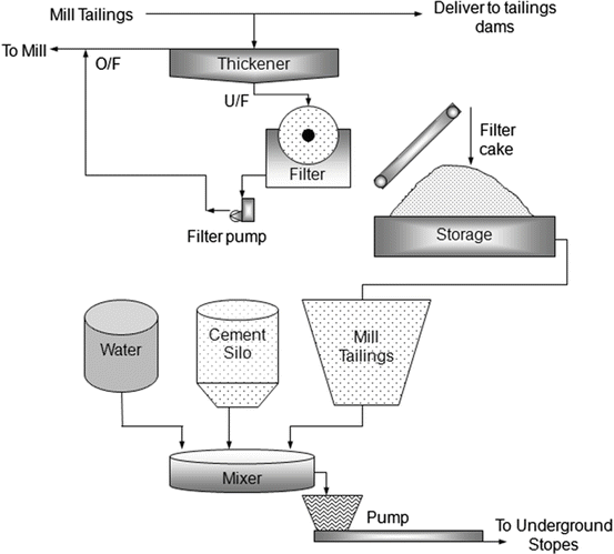 A320716_1_En_5_Fig9_HTML.gif