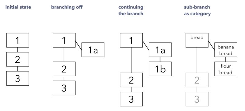 1_LBx-TxurkEy3x6x3sMD1OQ.png