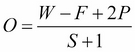 Understanding convolution layers