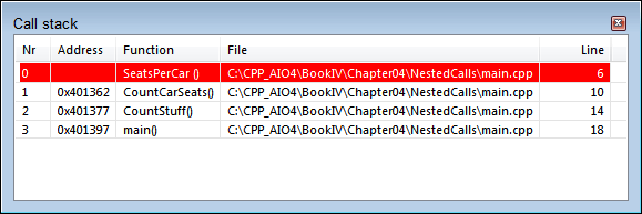 Snapshot of the Call Stack window showing the function calls that led up to the current position.