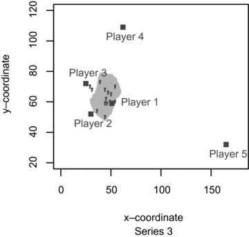 Figure 25.1.