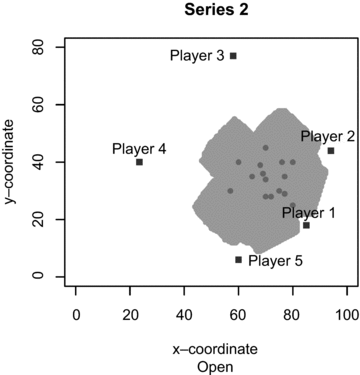 Figure 25.2.