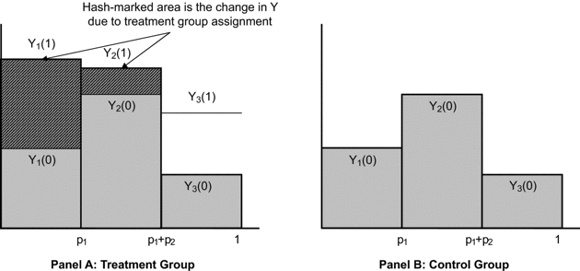 Figure 9.1.