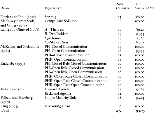 Table 25.1.