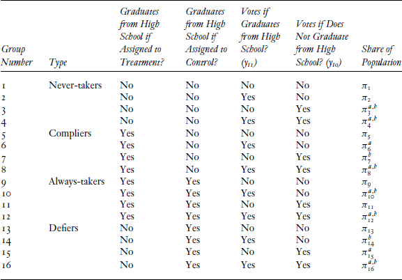 Table 34.1: