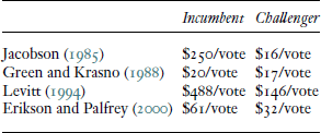 Table 9.1: