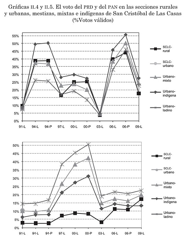 graficaII-4-5.jpg