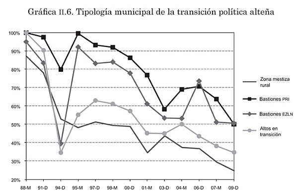 graficaII-6.jpg