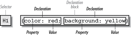 Rule structure